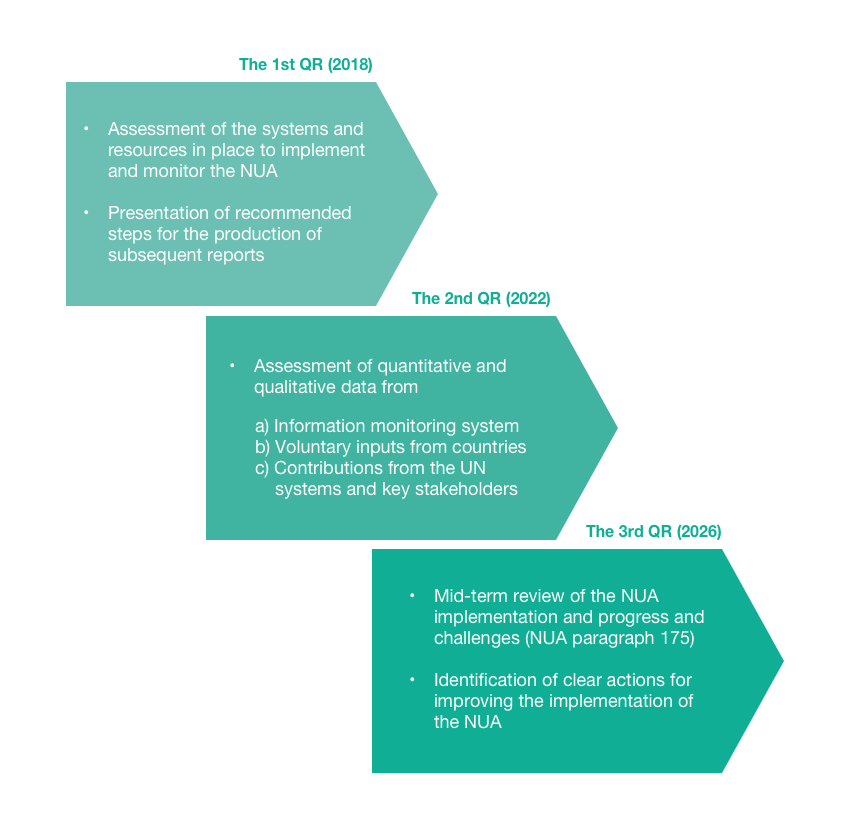 The Platform Urban Agenda Platform