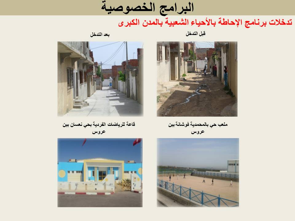 تدخلات برنامج الإحاطة بالأحياء الشعبية بالمدن الكبرى
