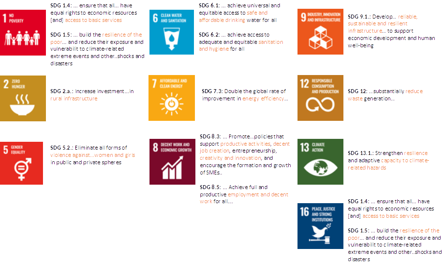 Implementing the New Urban Agenda localizes the Sustainable Development